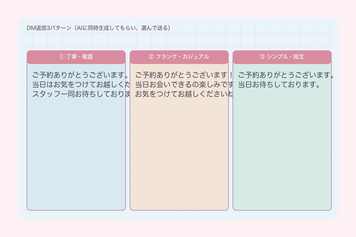 3パターンから選択