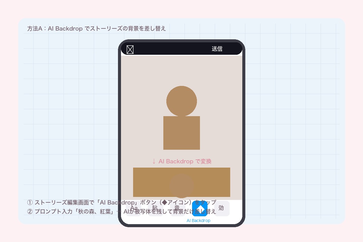 方法A:AI Backdropでストーリーズの背景を差し替え