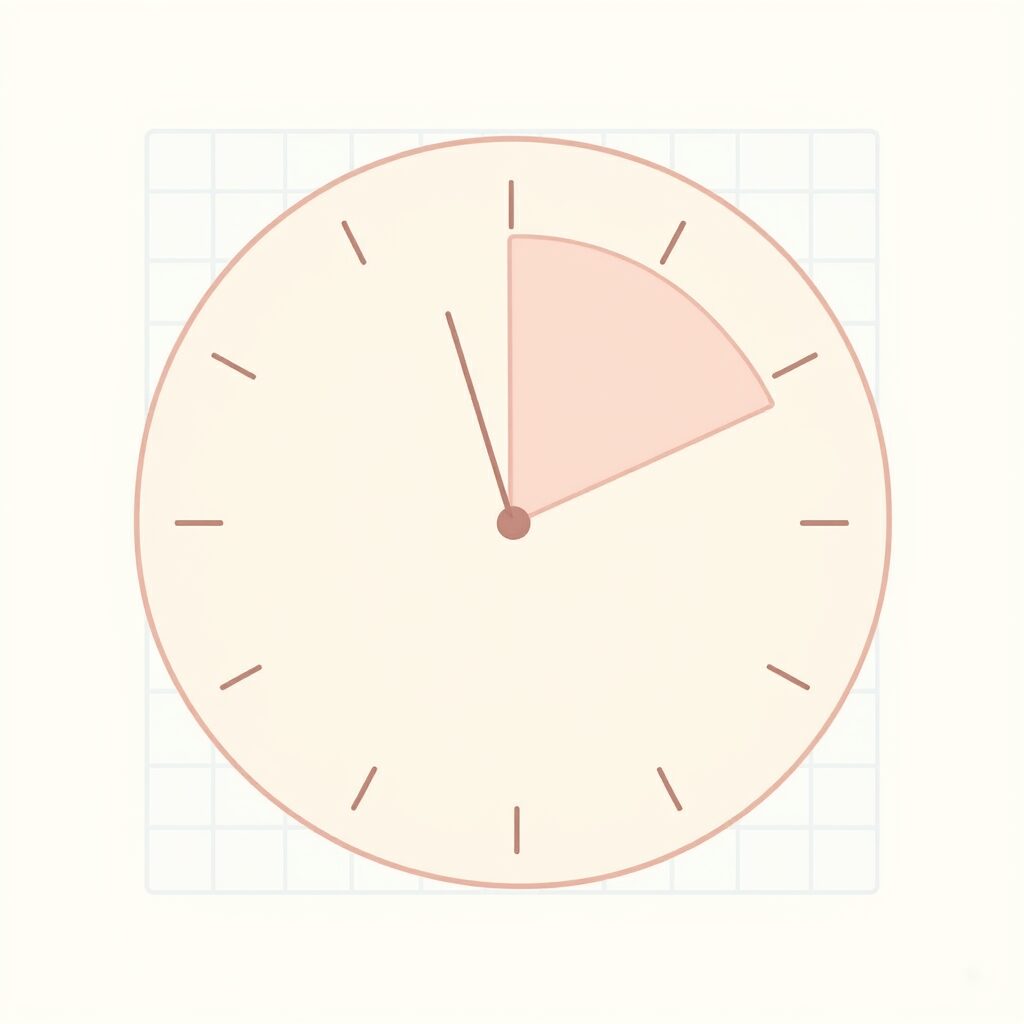 1週間のタイムライン