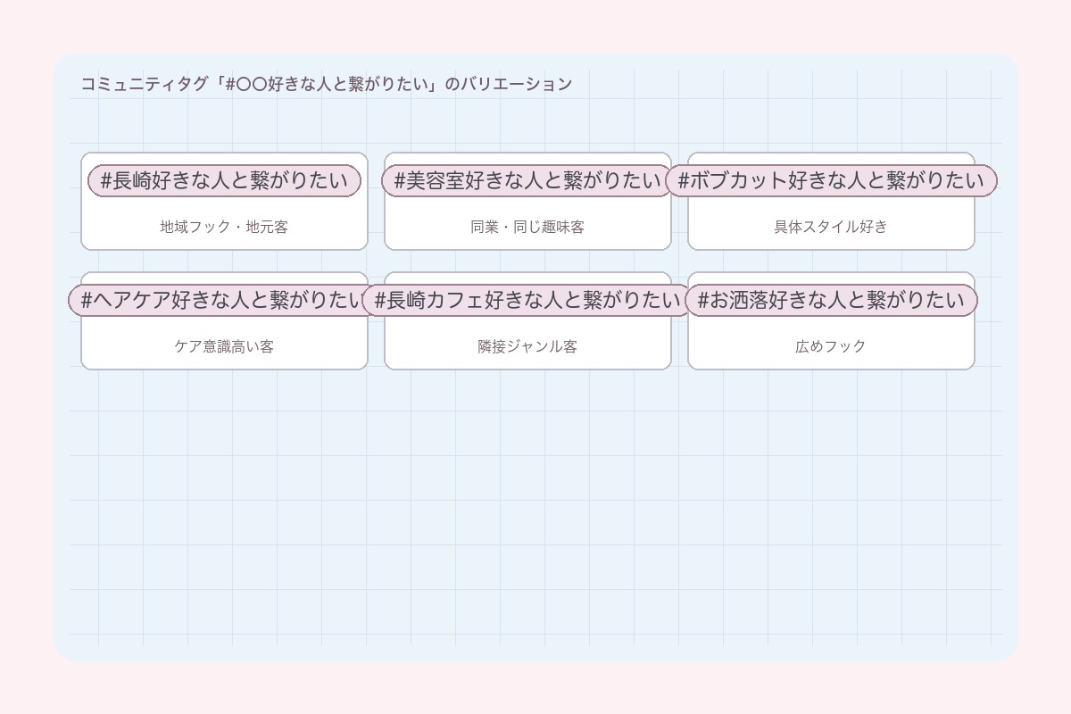 コミュニティタグ