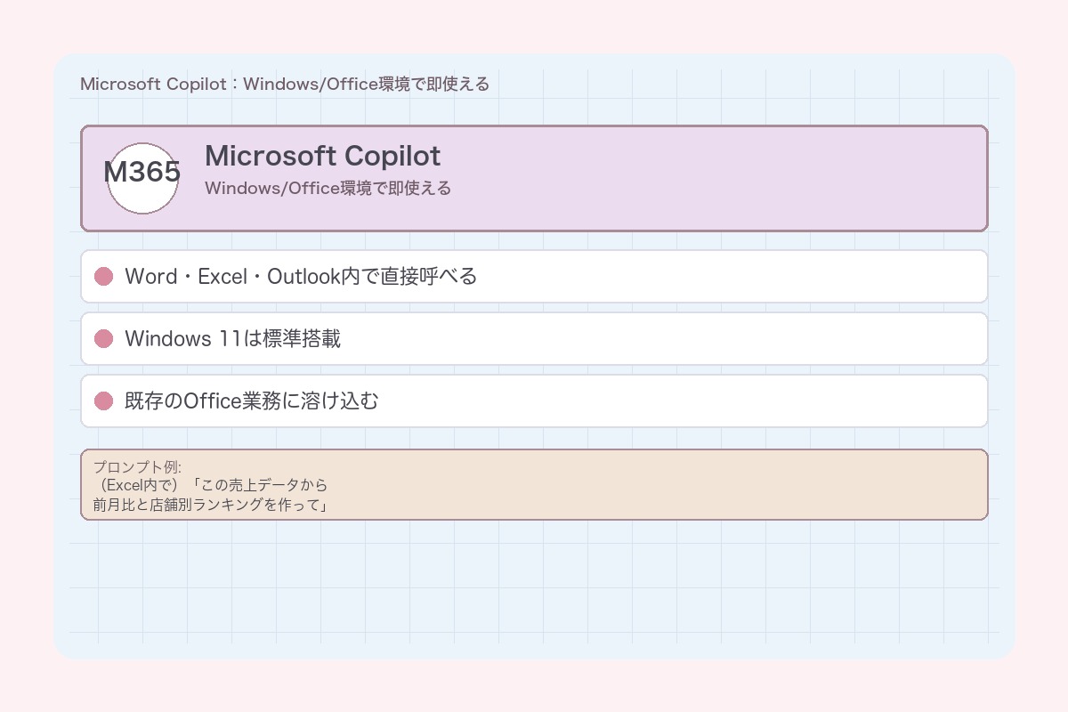 Microsoft Copilot:Windows/Office環境で即使える