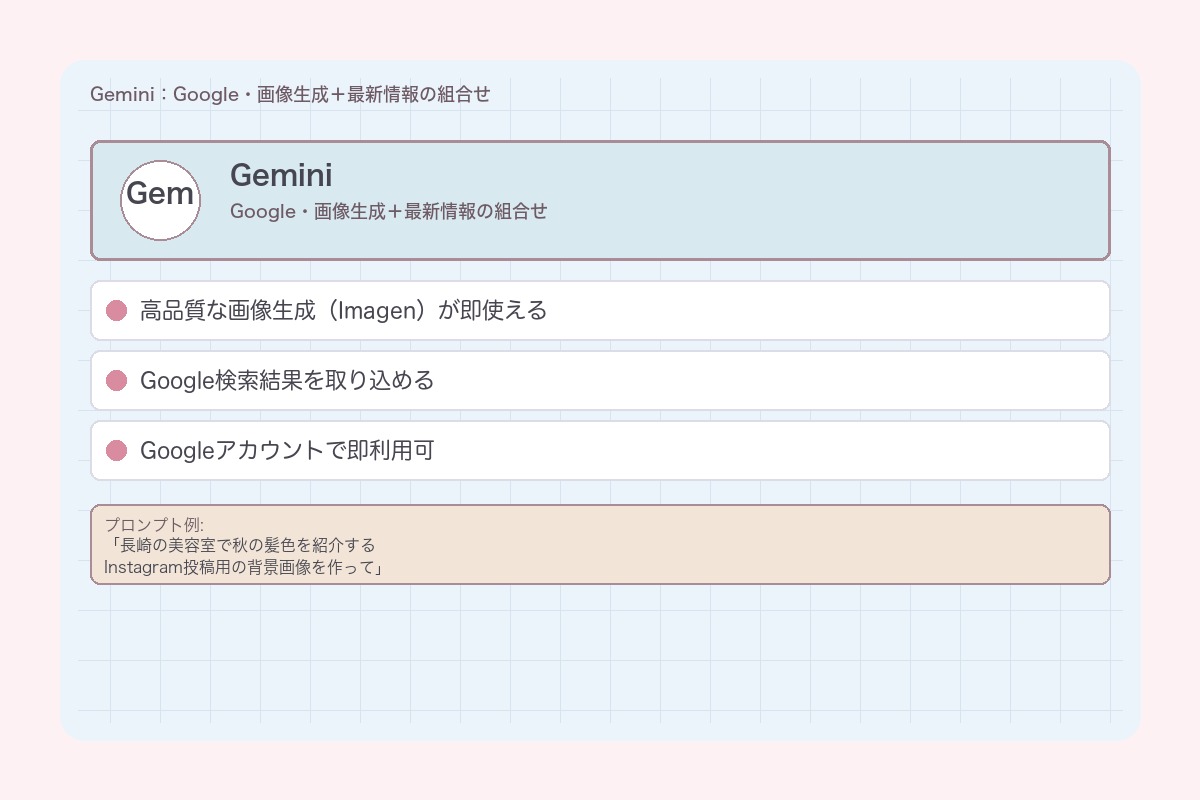 Gemini:Google・画像生成+最新情報の組合せ