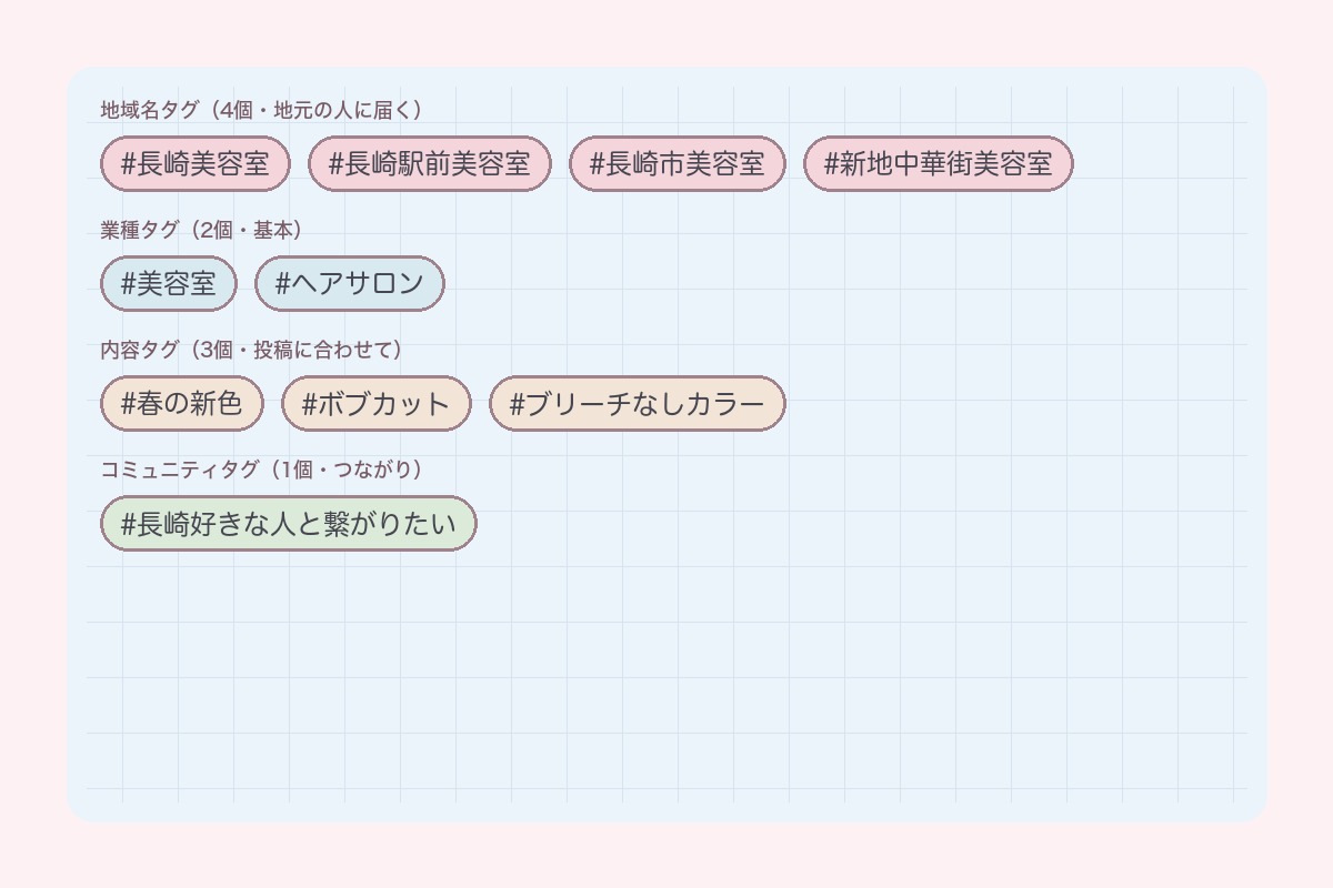 10個のタグアイコン