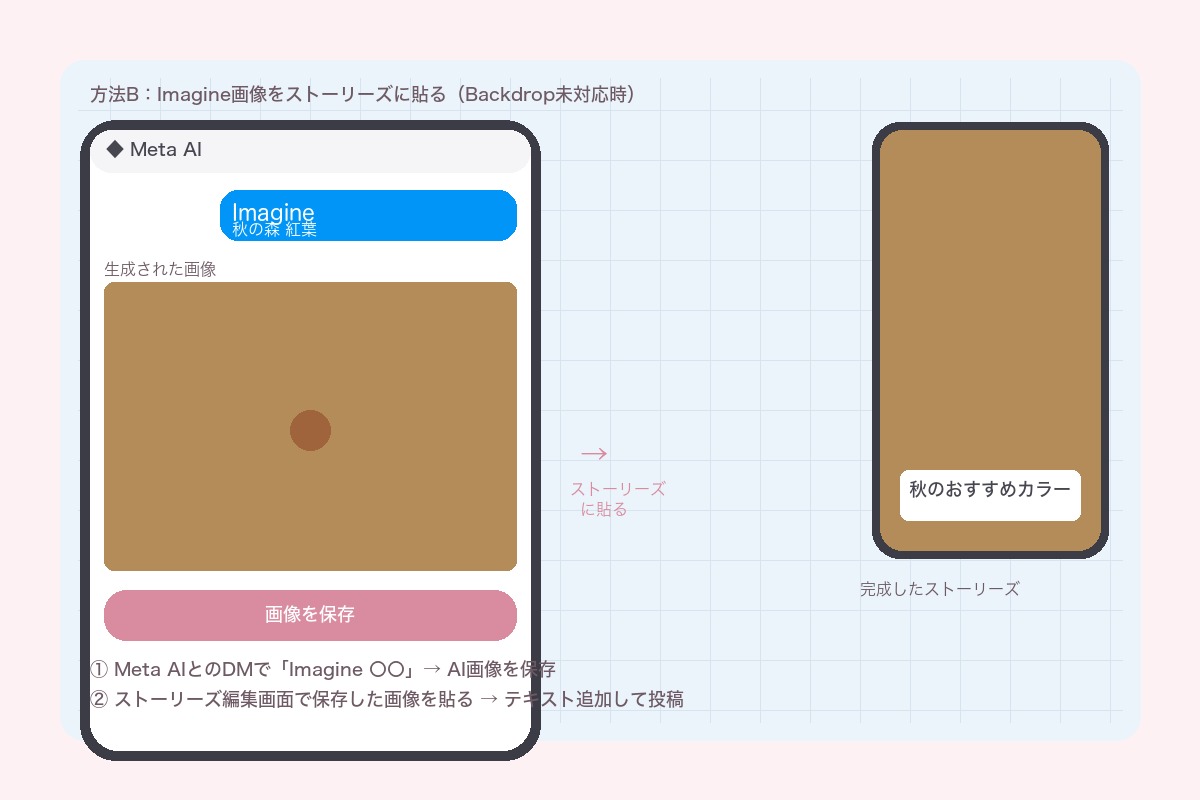 方法B:Imagine画像をストーリーズに貼る