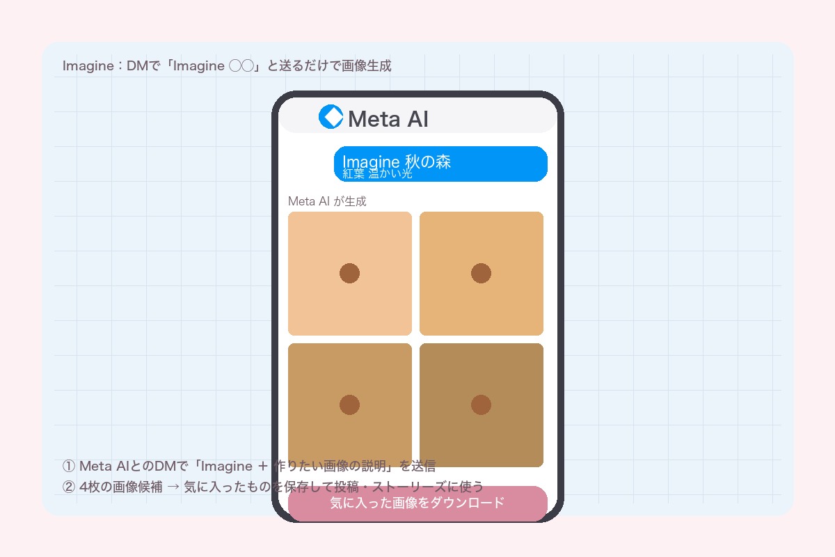 Imagine:DMで「Imagine 〇〇」と送るだけで画像生成