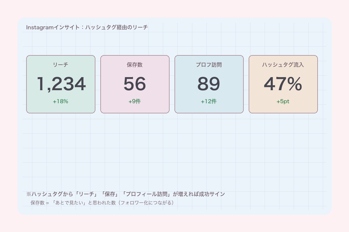 インサイト画面風