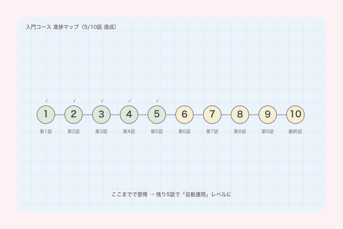 半分進んだレベルマップ