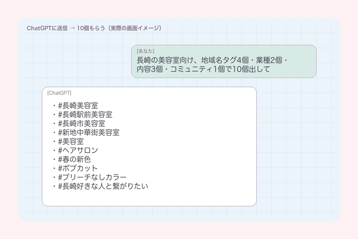 地域名タグ活用