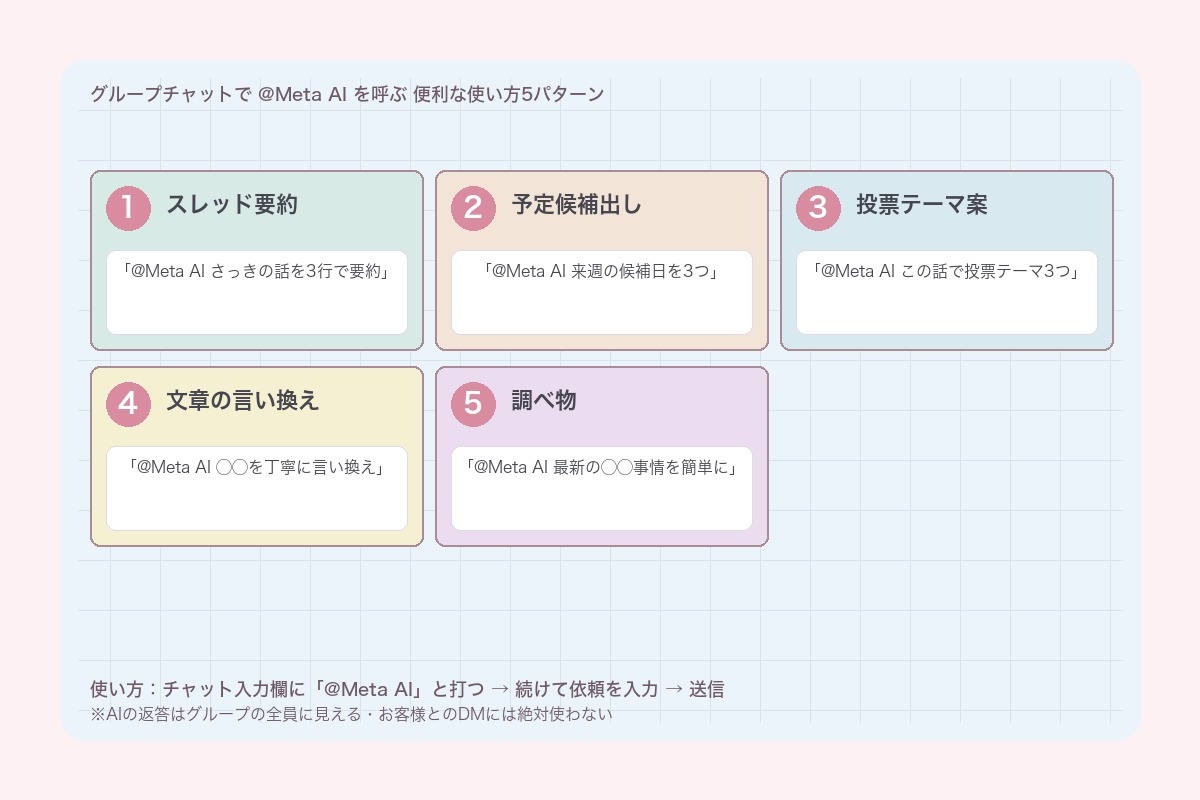 グループチャットで@Meta AI 便利な使い方5パターン