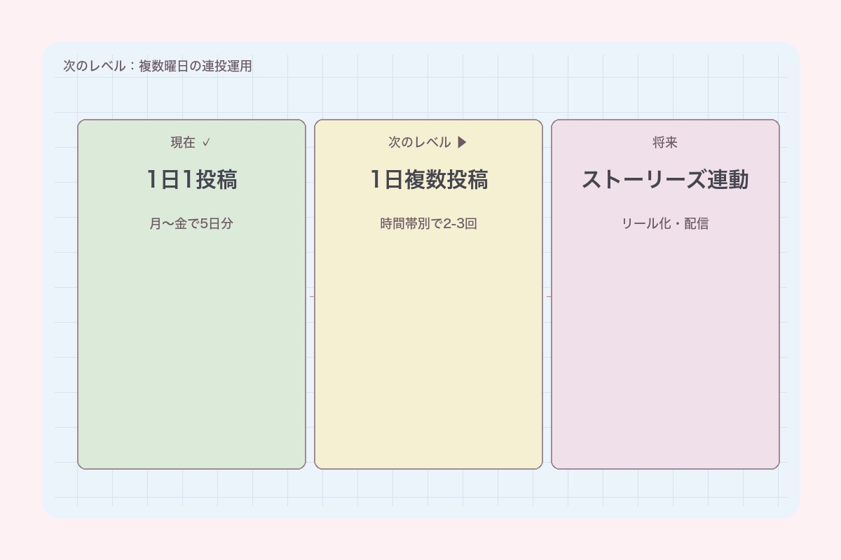 レベル2予告