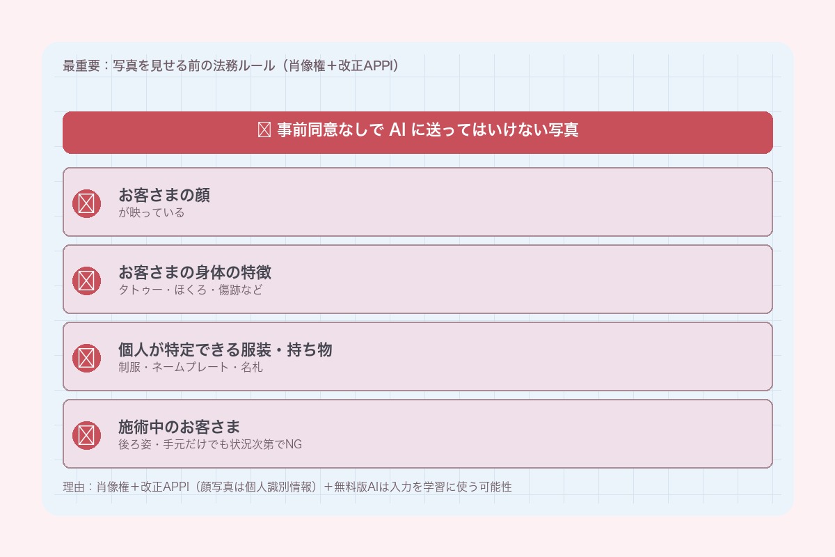 写真を見せる前の法務ルール:事前同意なしでAIに送ってはいけない写真