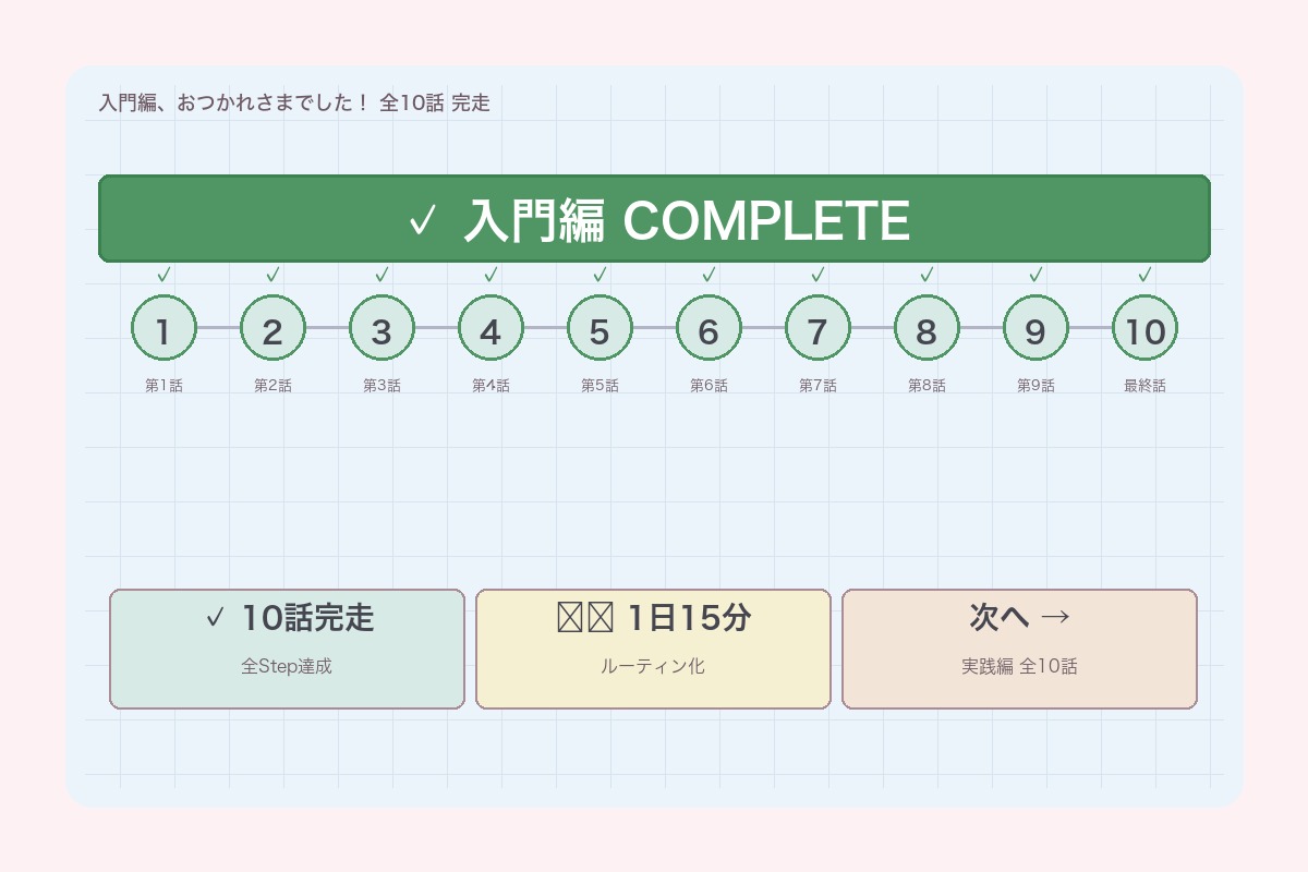 入門編10話 全完走:次は実践編へ