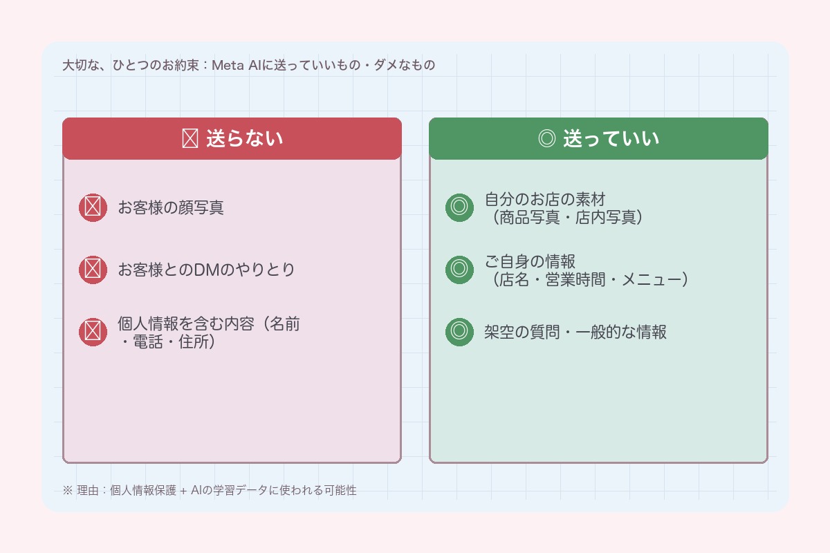 Meta AIに送っていいもの・ダメなもののチェックリスト