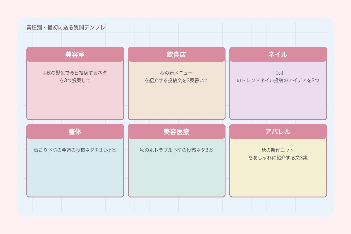 業種別・最初に送る質問テンプレ