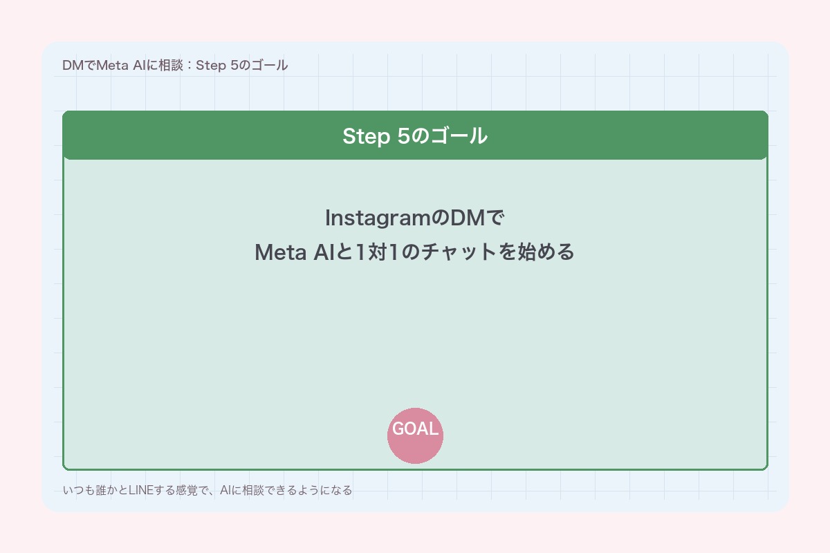 Step 5のゴール:DMでMeta AIと1対1チャット