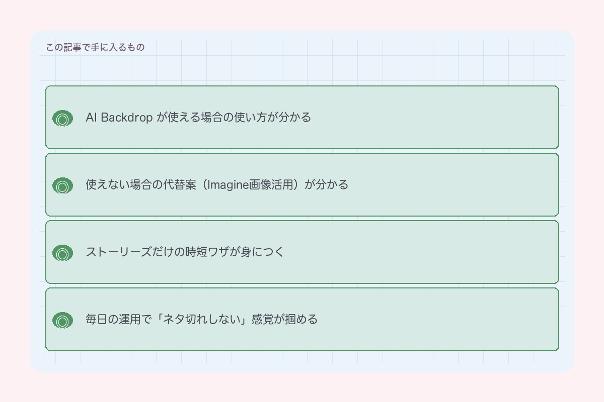 この記事で手に入るもの(AI Backdrop / Imagine)