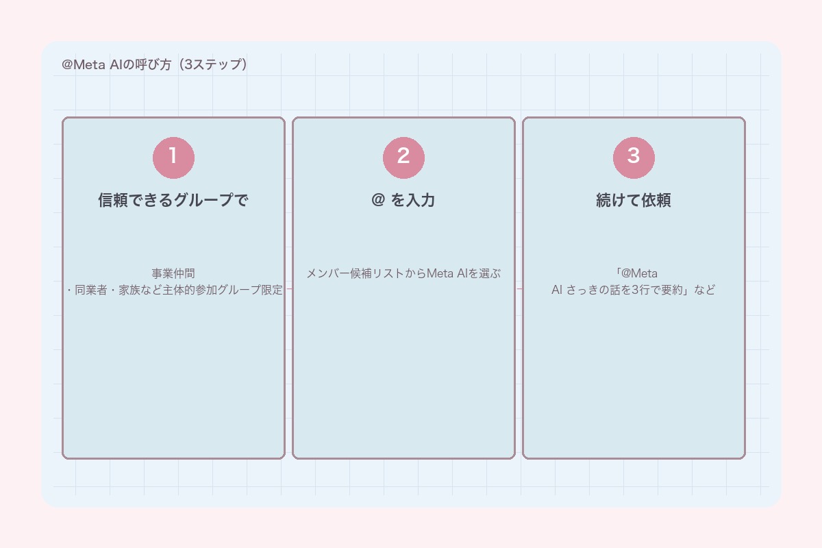@Meta AIの呼び方(3ステップ)