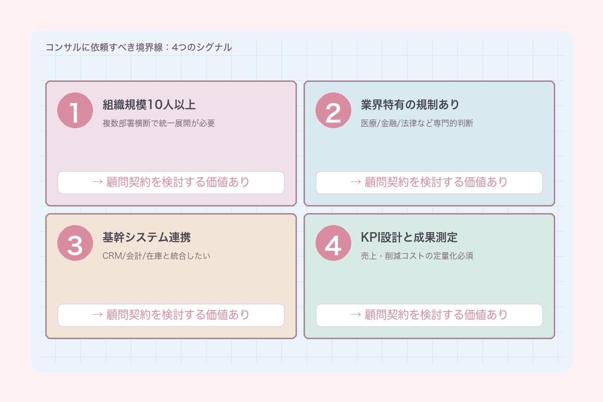 コンサルに依頼すべき境界線:4つのシグナル