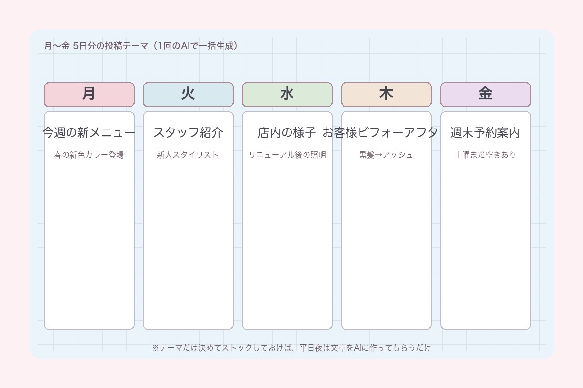 5日分プラン