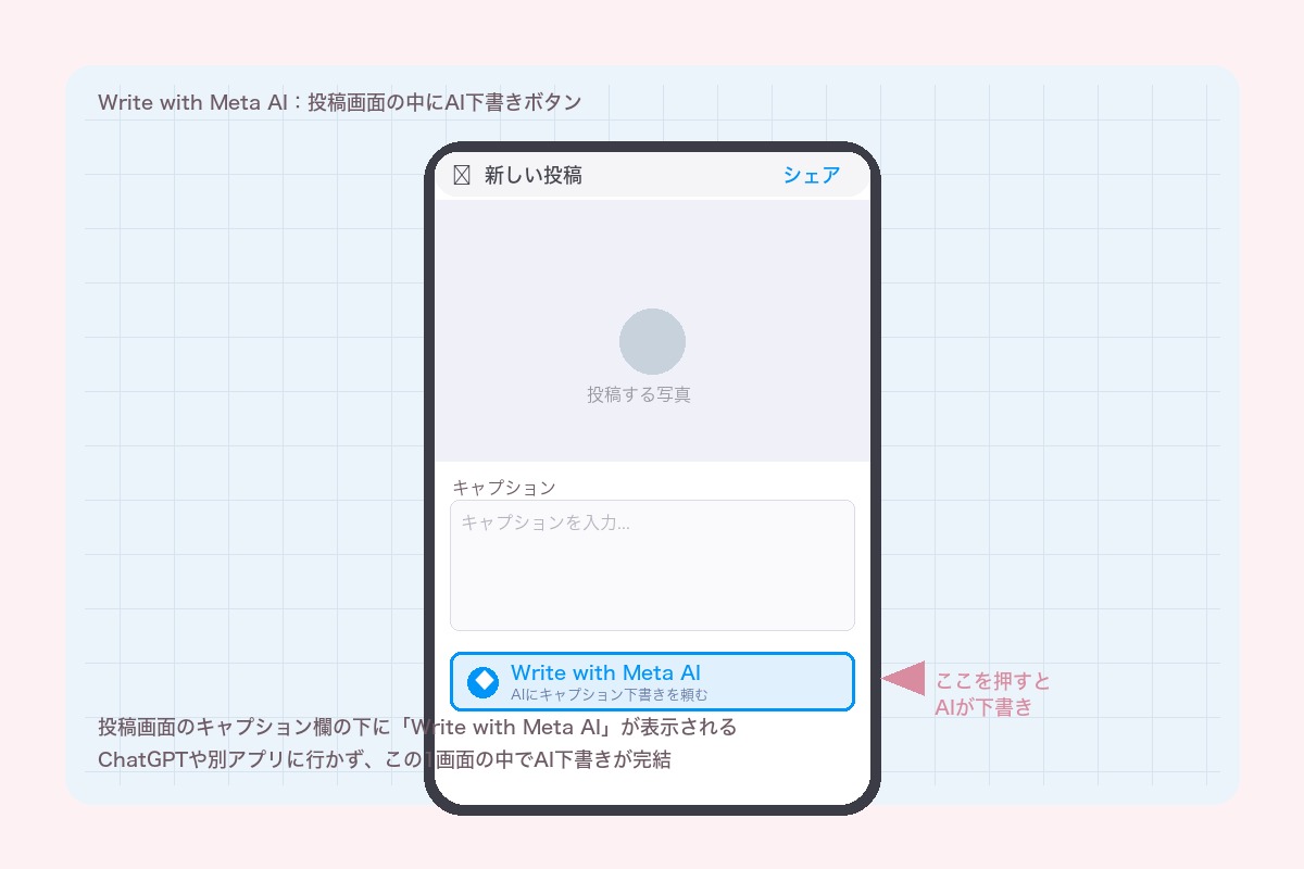Write with Meta AI:投稿画面の中にあるAI下書きボタン