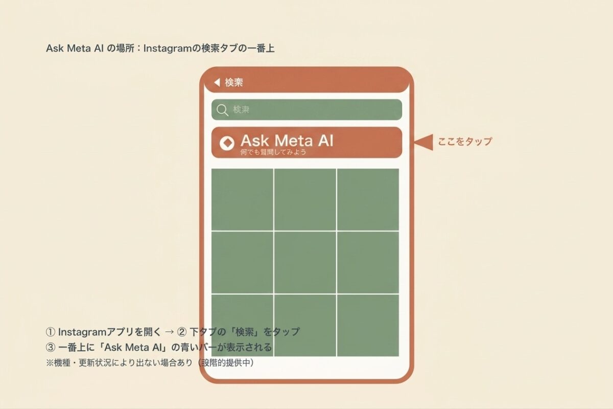 Ask Meta AI の場所:Instagramの検索タブの一番上にあるバー