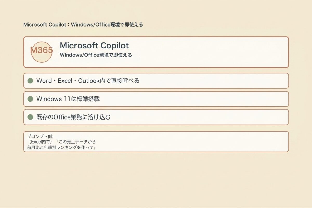 Microsoft Copilot:Windows/Office環境で即使える