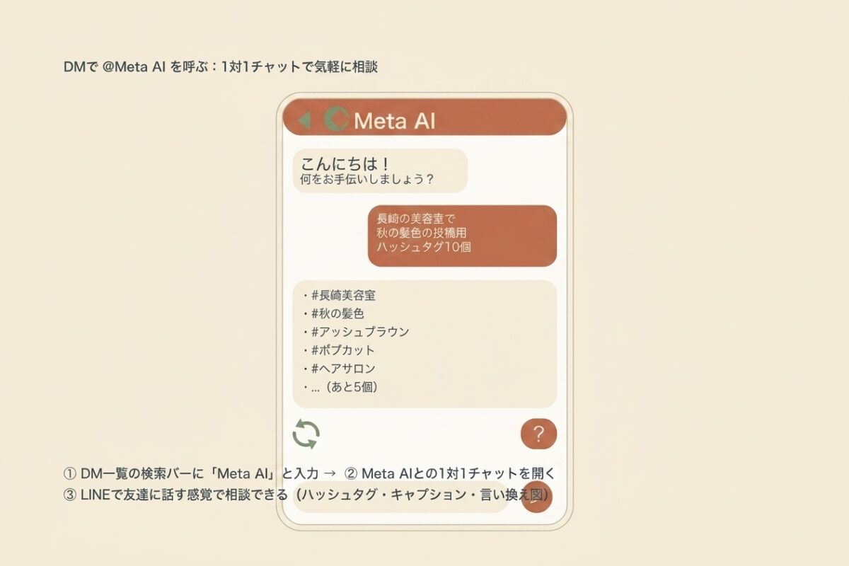 DMで@Meta AIを呼ぶ:1対1チャットの画面
