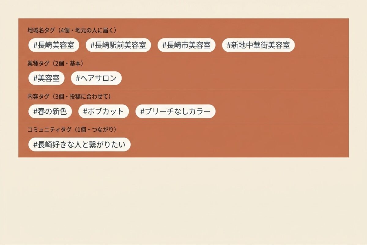 10個のタグアイコン