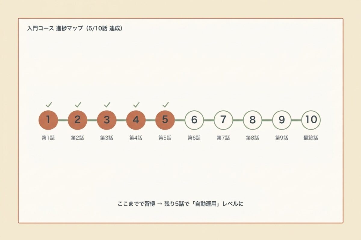 半分進んだレベルマップ