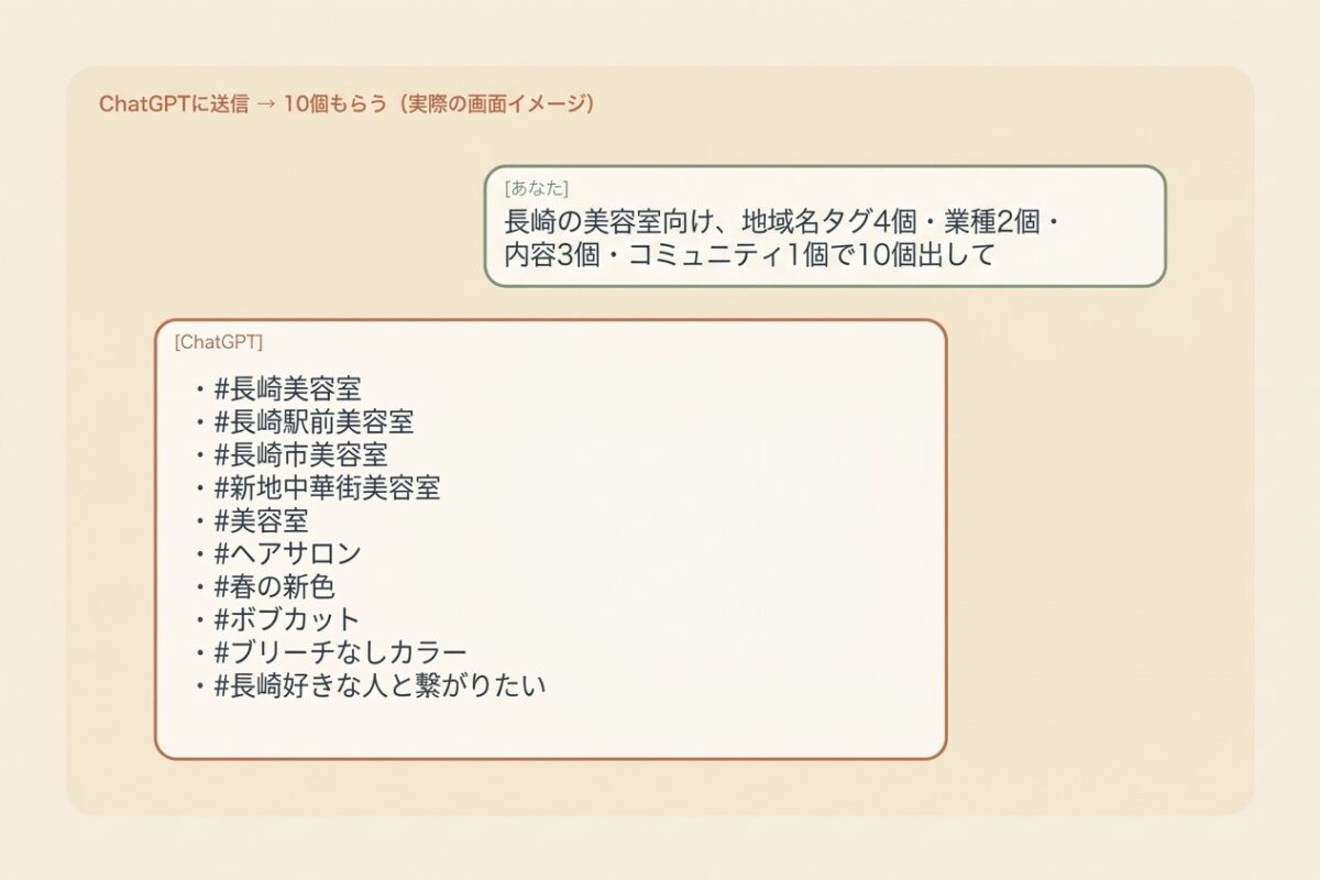 地域名タグ活用