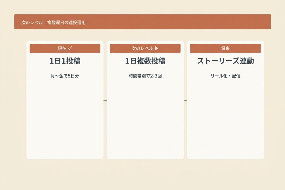 レベル2予告