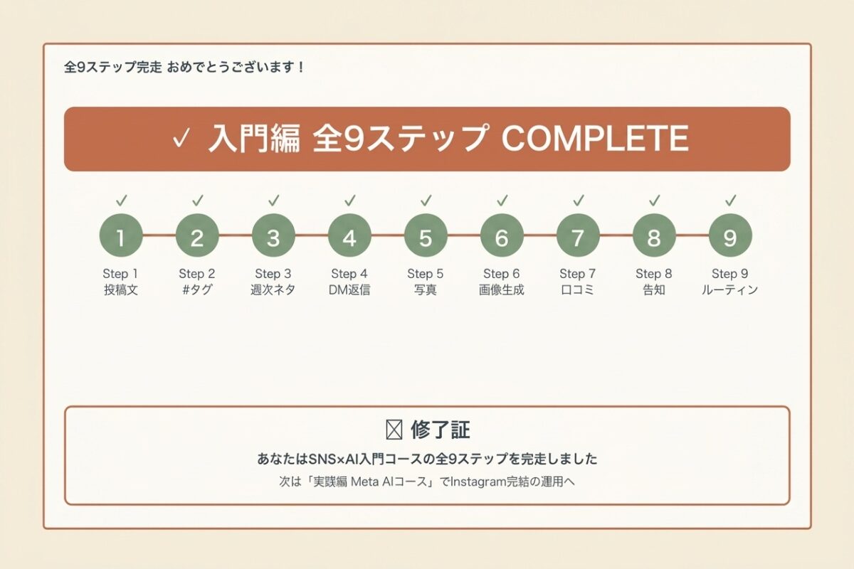 全9ステップ完走バナー+修了証