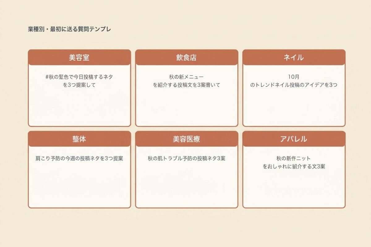 業種別・最初に送る質問テンプレ