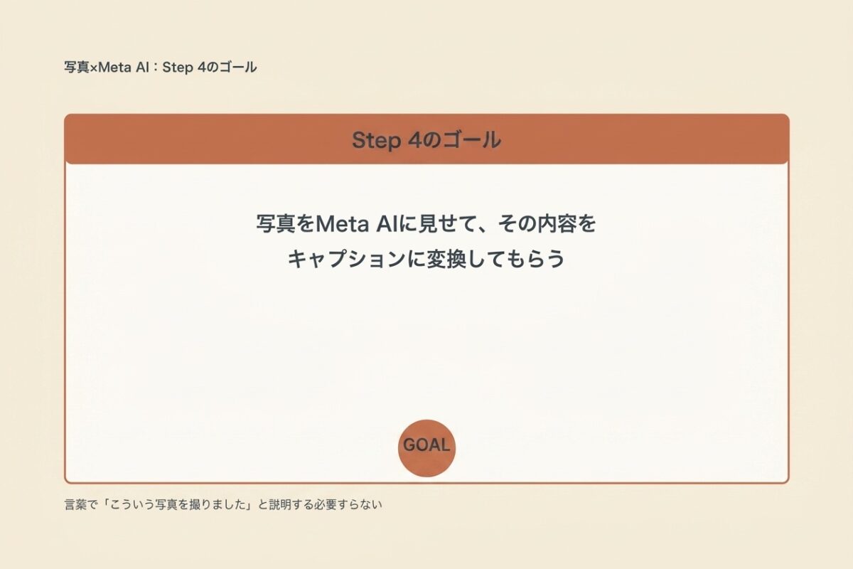 Step 4のゴール:写真をMeta AIに見せてキャプション変換