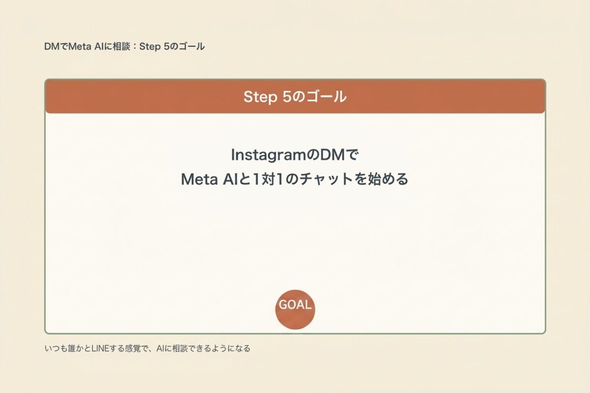 Step 5のゴール:DMでMeta AIと1対1チャット