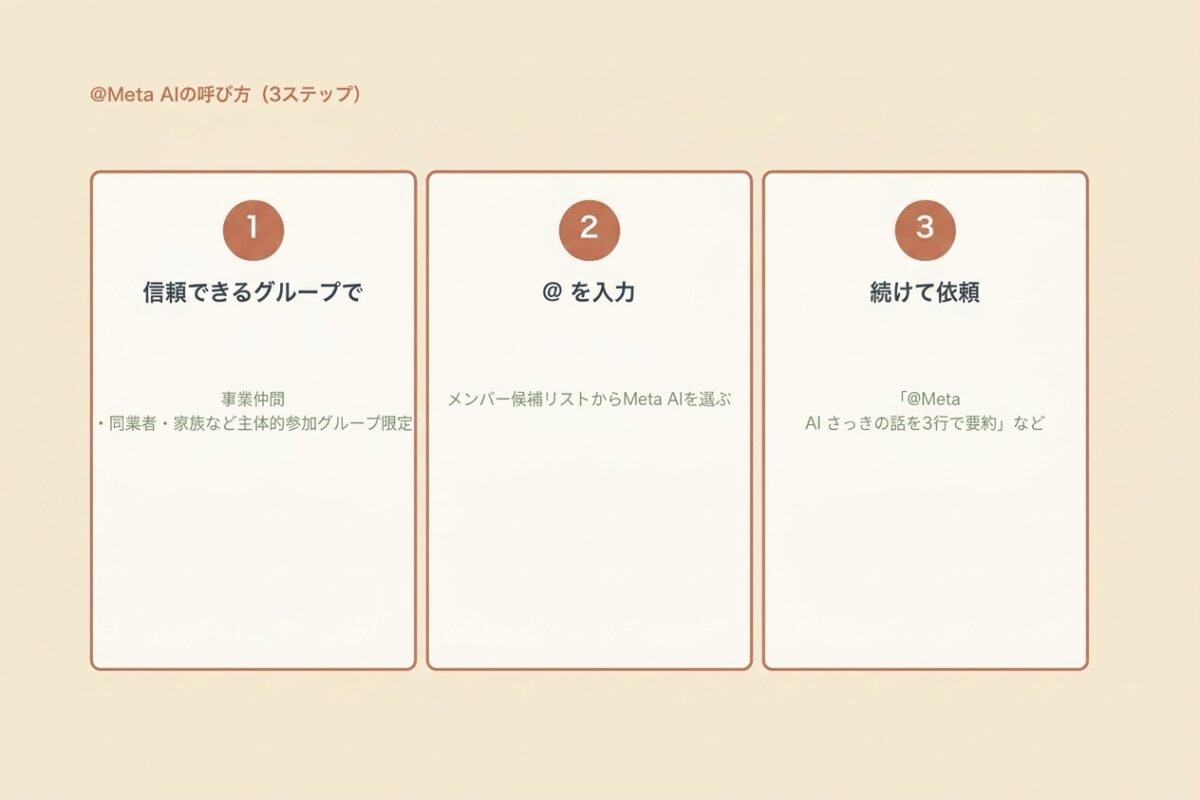@Meta AIの呼び方(3ステップ)