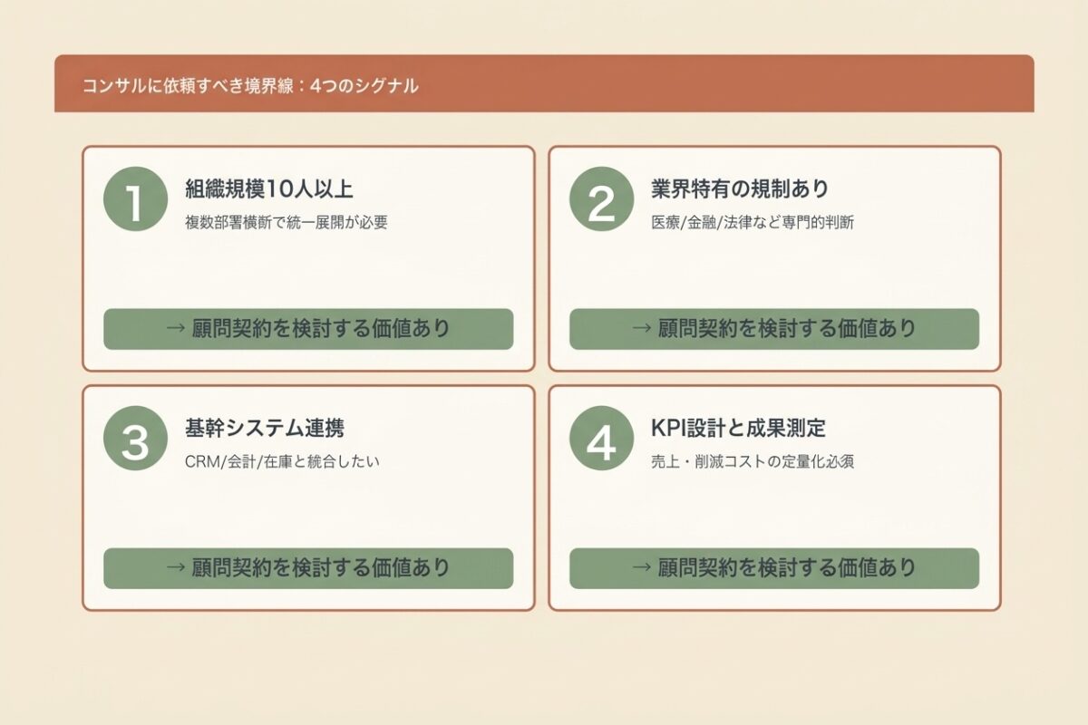 コンサルに依頼すべき境界線:4つのシグナル