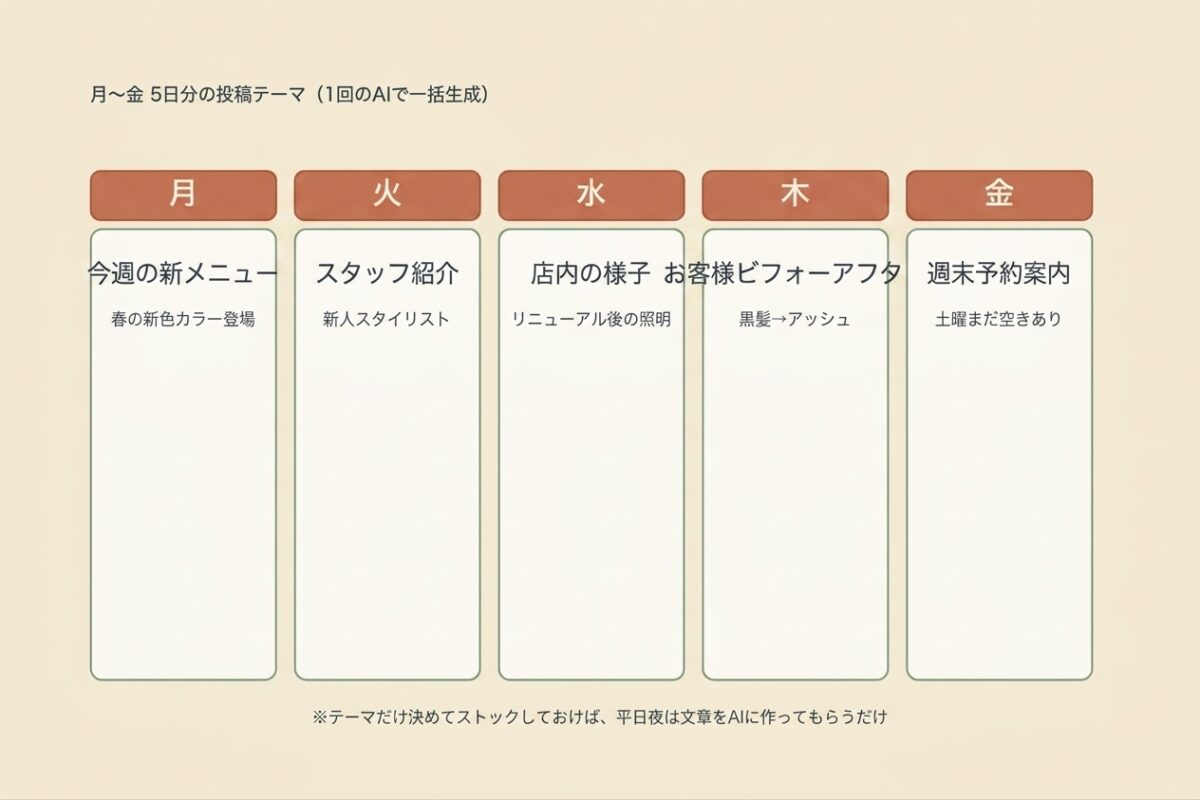 5日分プラン