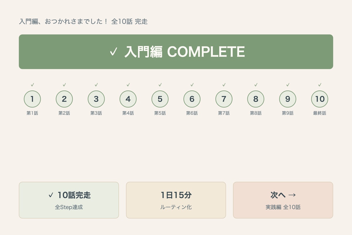 入門編10話 全完走:次は実践編へ