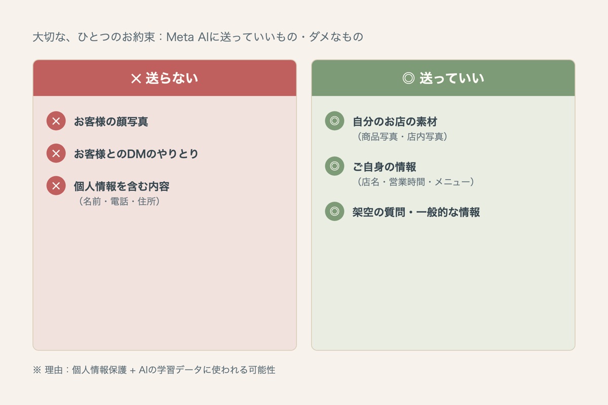 Meta AIに送っていいもの・ダメなもののチェックリスト