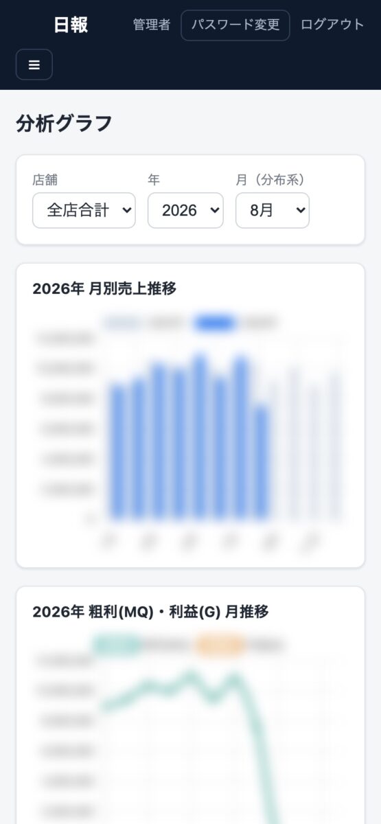 分析グラフ。月別売上推移と、粗利・利益の月推移(数値は伏せ)