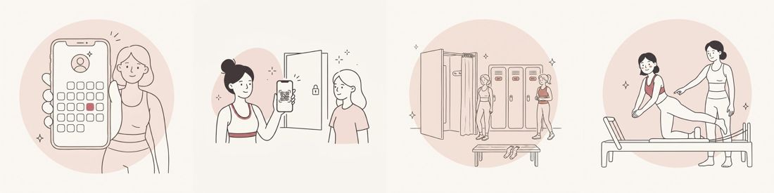 LINEで予約、QRで入館、着替え、レッスンの4場面の単線イラスト
