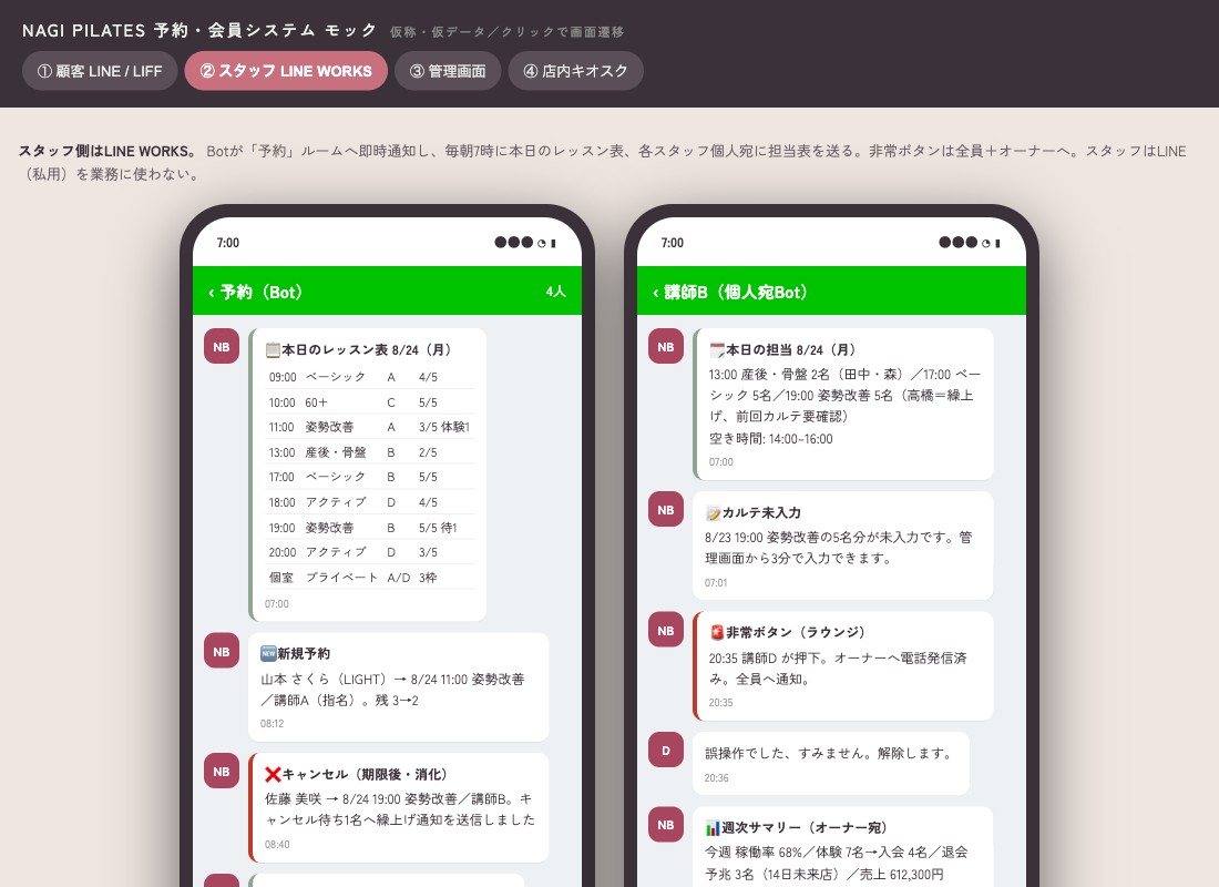 予約システムモック②スタッフ。本日のレッスン表、新規予約・キャンセルの通知、個人宛の担当表
