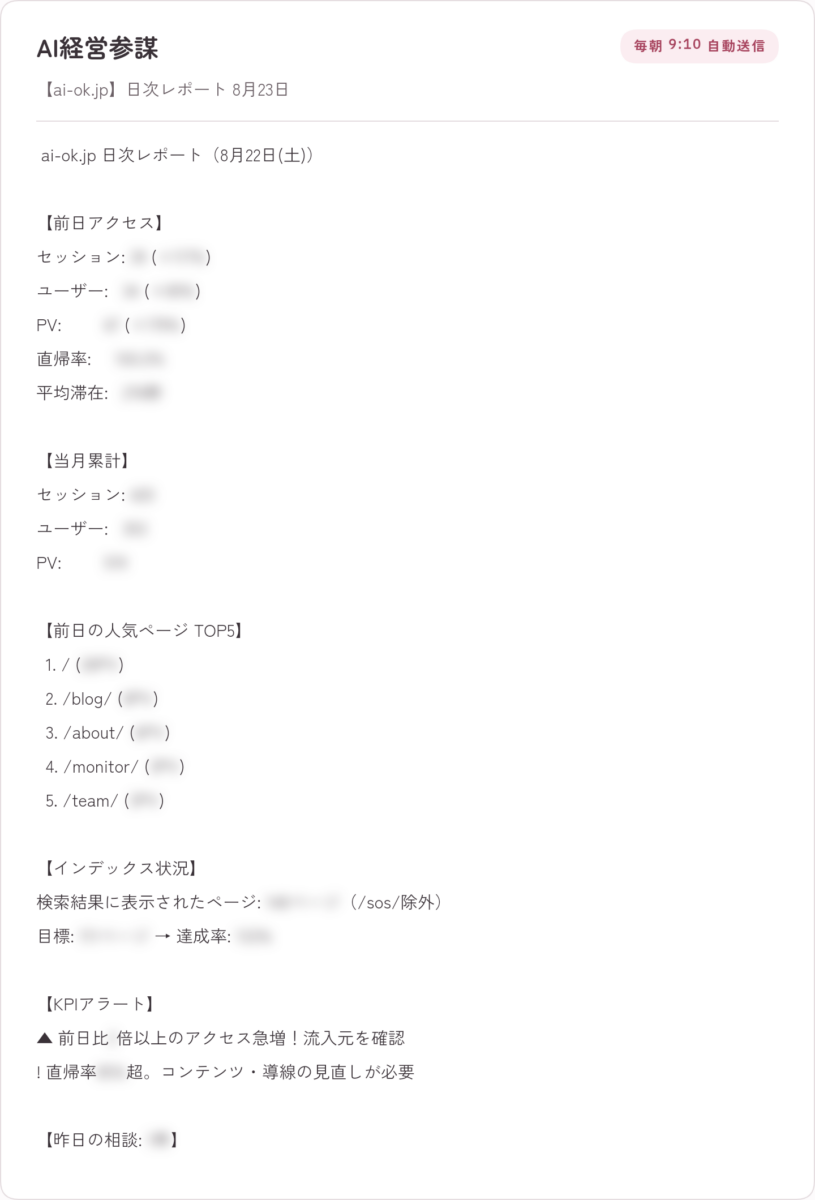毎朝届く日次レポートの実物(数値はぼかし)