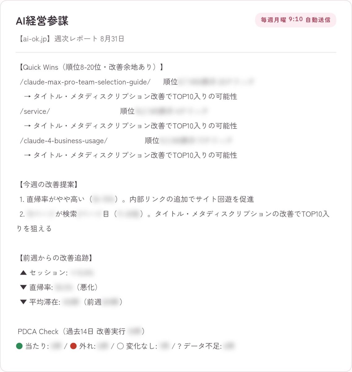 週次レポートの改善提案(実際のメール・数値はぼかし)