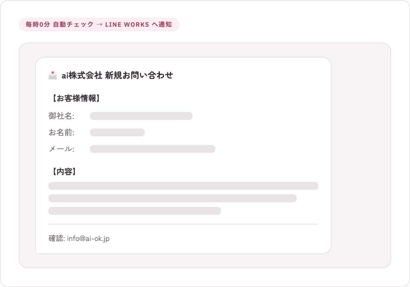 問い合わせ通知の書式(個人情報はぼかし)