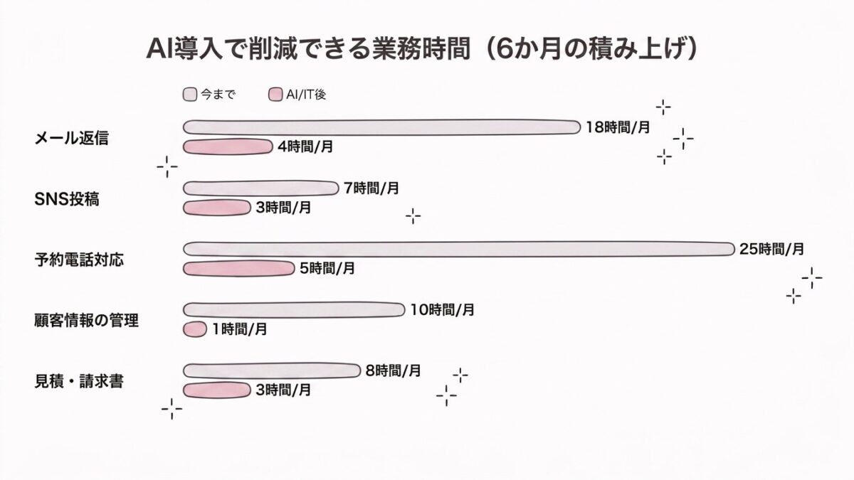 中小企業のIT入門 完全ガイド