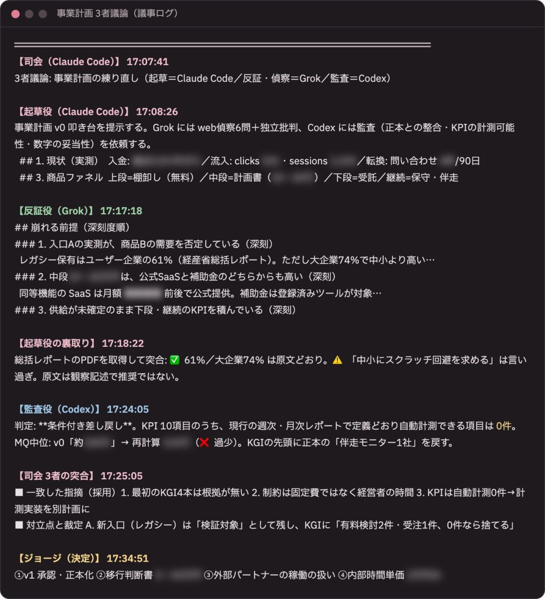 3者の議論ログが流れるターミナル画面(実物・数値は伏せ字)