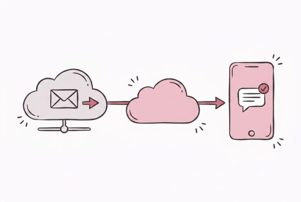 問い合わせメールを自動検知してLINE WORKS通知|Gmail×Cloud Runの構築手順